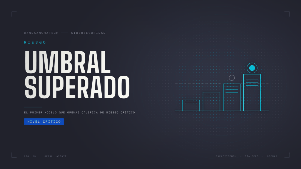 Ilustración en líneas cian de cuatro peldaños de riesgo creciente: una línea de trazos marca el tercero, hasta donde llegaban los modelos anteriores, y un marcador señala el cuarto.