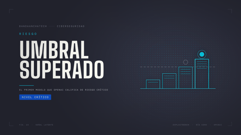 Ilustración en líneas cian de cuatro peldaños de riesgo creciente: una línea de trazos marca el tercero, hasta donde llegaban los modelos anteriores, y un marcador señala el cuarto.