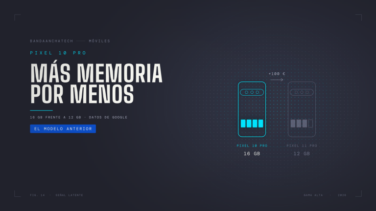 Dos siluetas de móvil idénticas en líneas cian sobre fondo oscuro; la de la izquierda tiene los cuatro bloques de memoria llenos y la de la derecha, más cara, solo tres.