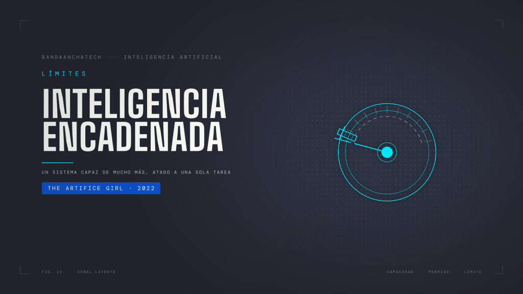 Ilustración en líneas cian de un selector de once posiciones con la aguja clavada en la primera y un tope que le impide girar; las otras diez aparecen a trazos, fuera de alcance.