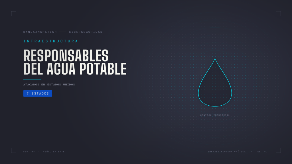Ilustración de una gota de agua sobre fondo oscuro, ilustrando los ciberataques a sistemas de agua potable en Estados Unidos