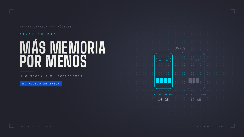 Dos siluetas de móvil idénticas en líneas cian sobre fondo oscuro; la de la izquierda tiene los cuatro bloques de memoria llenos y la de la derecha, más cara, solo tres.